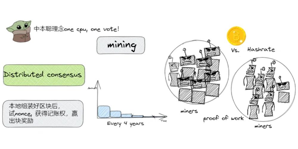 An overview of a mining rig using immersion cooling, demonstrating superior heat dissipation for optimal performance in cryptocurrency mining